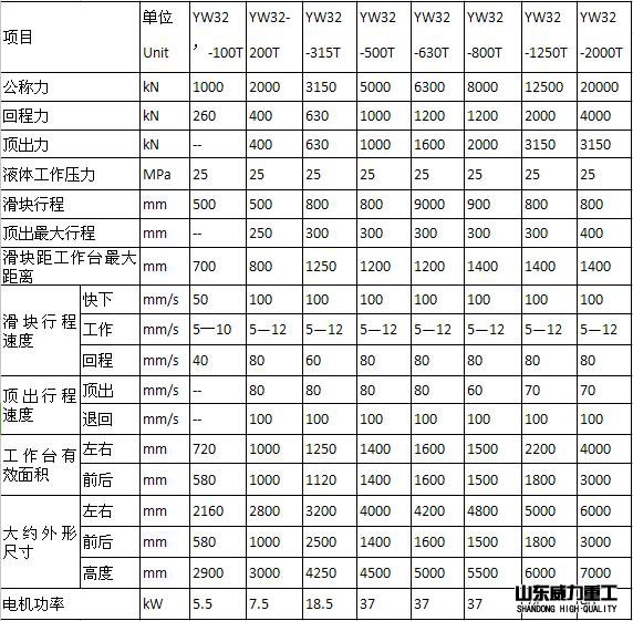 315噸四柱液壓機