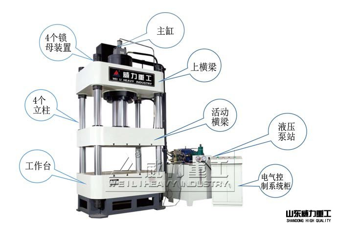 630噸四柱液壓機結構
