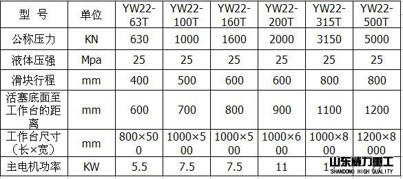 200噸龍門液壓機