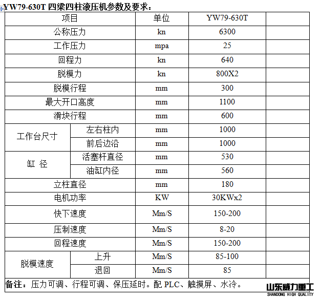 機器參數